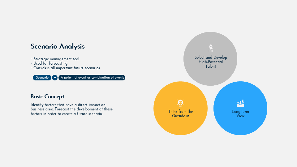 Scenario planning and analysis for Google Slides