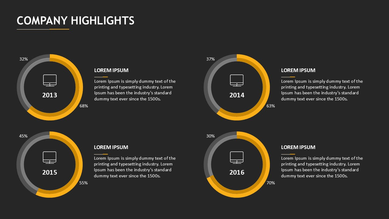 CEO Report