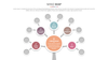Mind Map