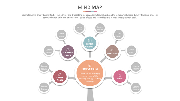 Mind Map