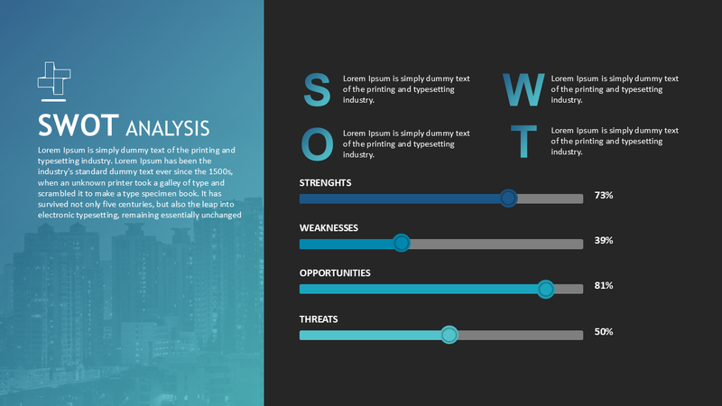 SWOT Analysis