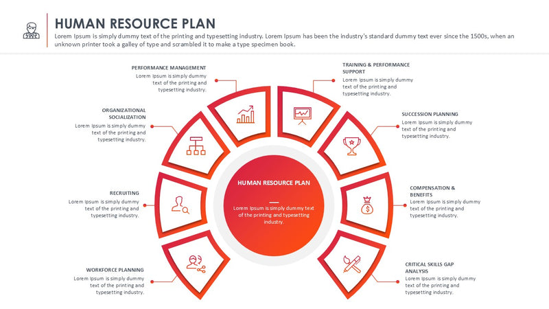 Human Resources Plan