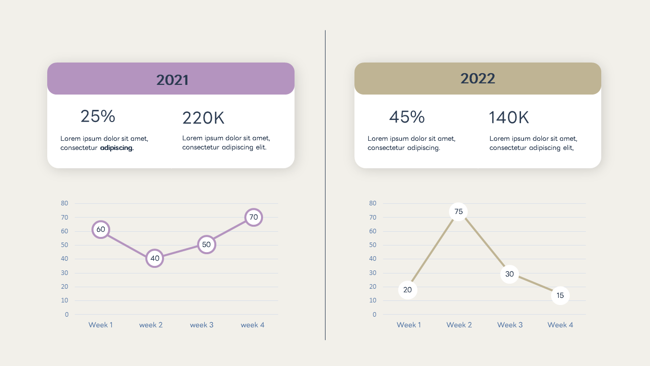 Marketing Dashboard - Powerpoint