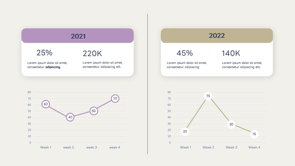 Marketing Dashboard - Powerpoint