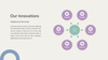 Business Plan PowerPoint Presentation