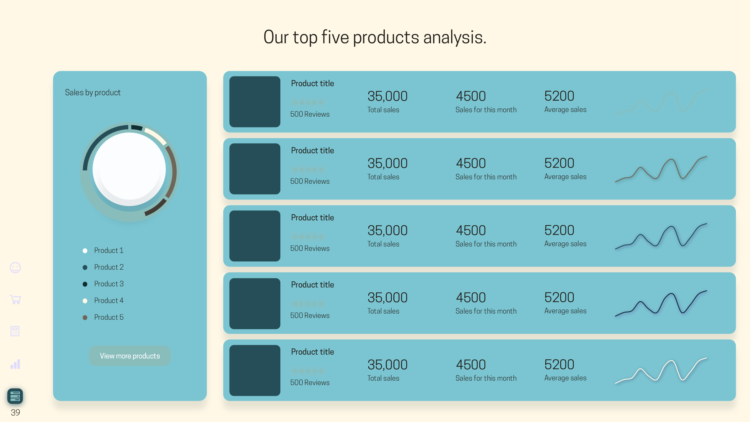 KPI Dashboard Presentation De Vizly