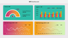 Dashi KPI – Dashboard Report Presentation