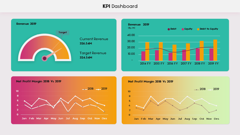 Dashi KPI – Dashboard Report Presentation