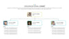 Organizational Chart