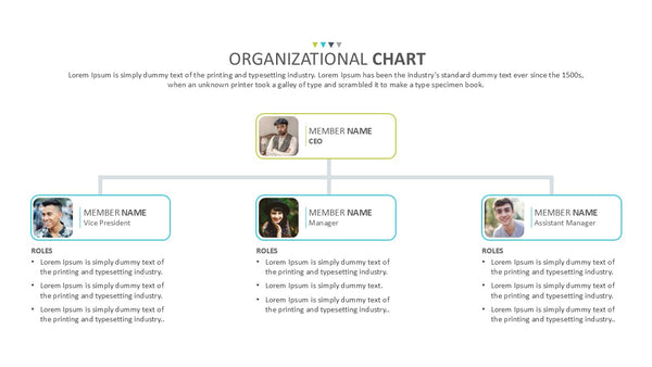 Organizational Chart