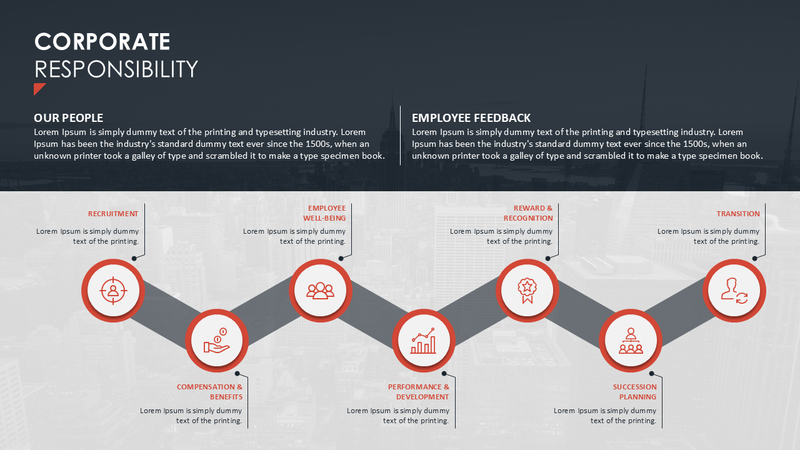 Corporate Responsibility