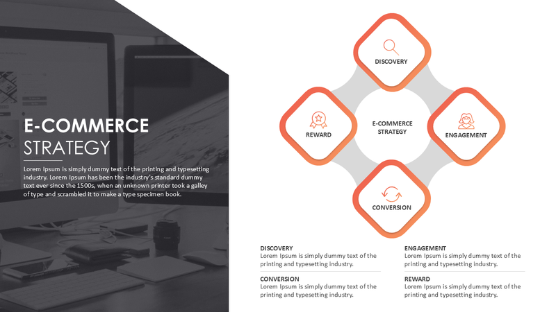 E-Commerce Strategy