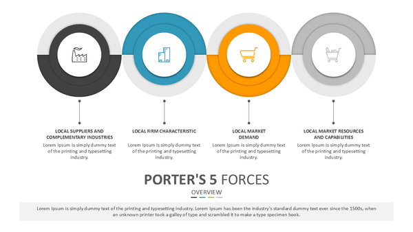 Porter's 5 Forces