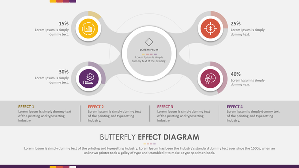 Butterfly Effect