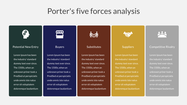 Porter’s Five Forces Analysis