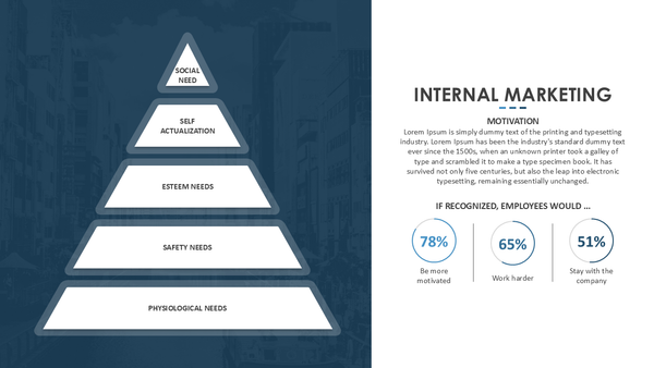 Internal Marketing