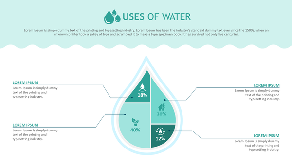 Water Resource Management