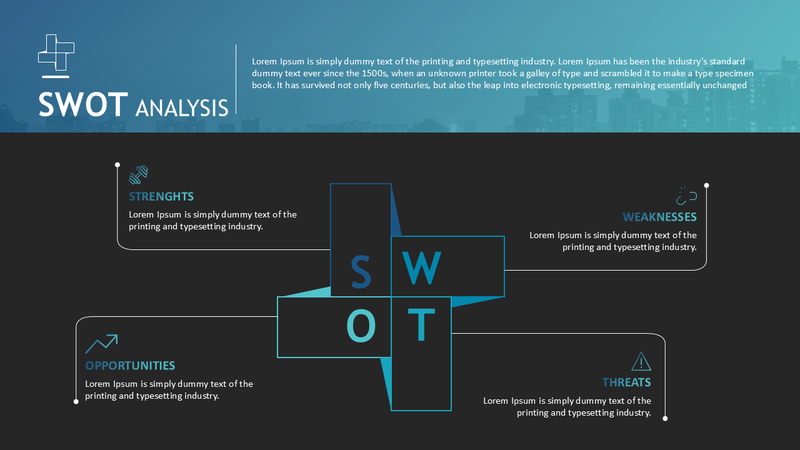 SWOT Analysis