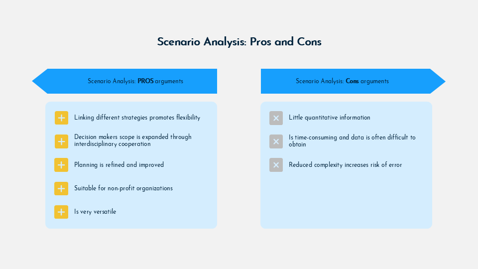 Scenario planning and analysis for Google Slides