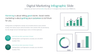 Digital Marketing - PowerPoint Infographics Slides