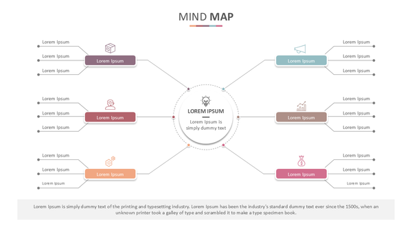 Mind Map