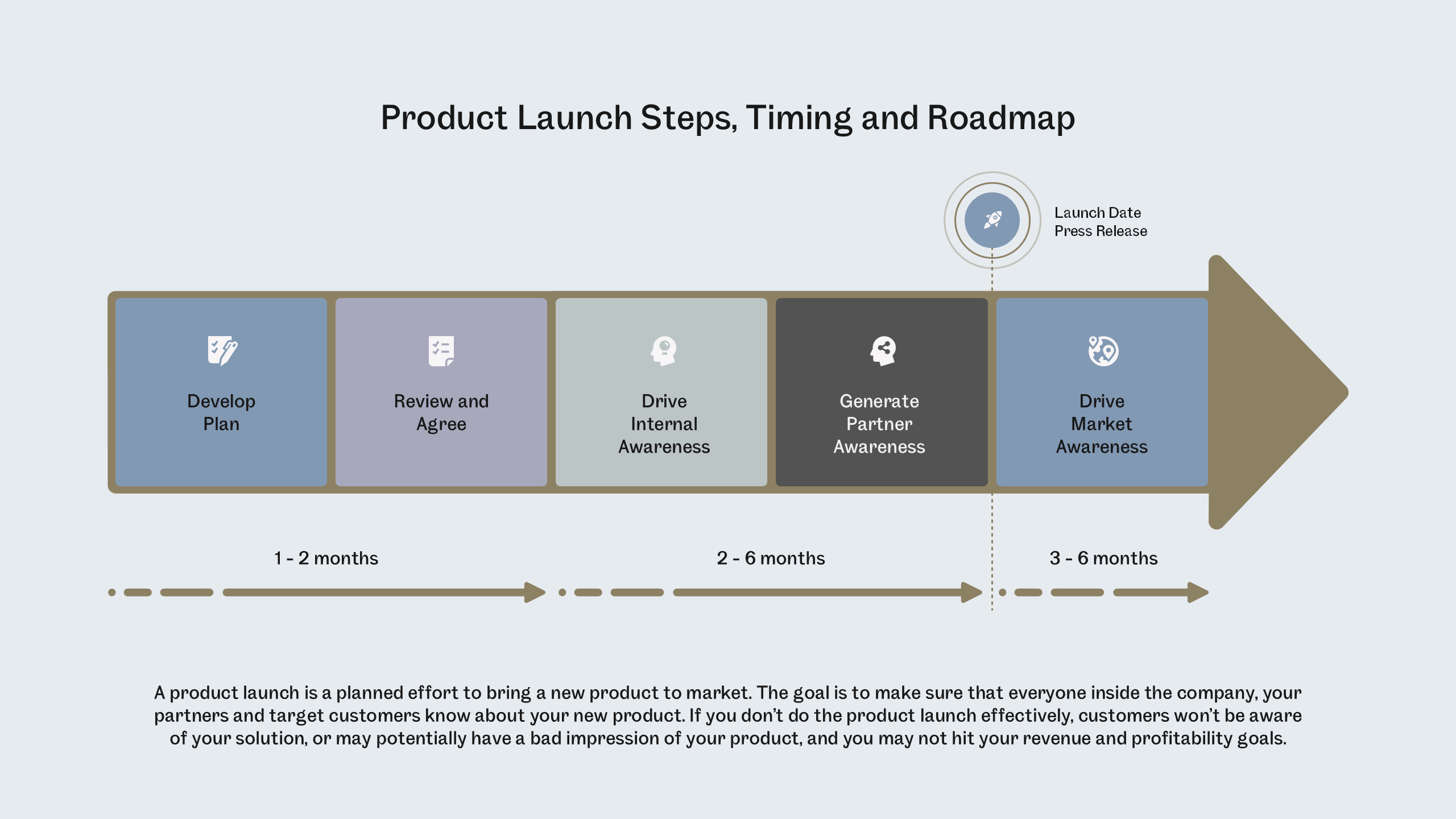 Product Launch Roadmap for PowerPoint