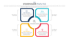 Stakeholder Analysis