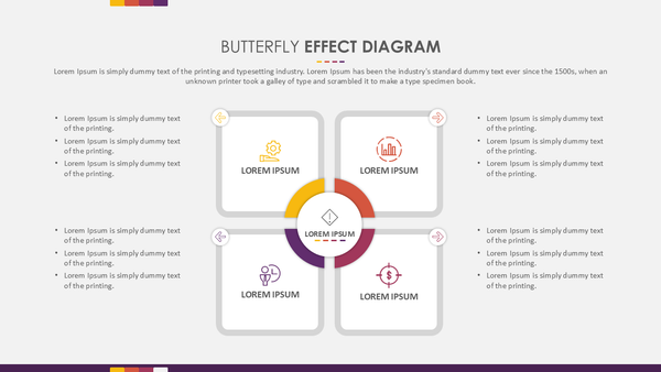 Butterfly Effect