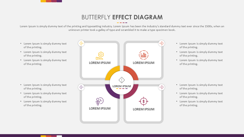 Butterfly Effect