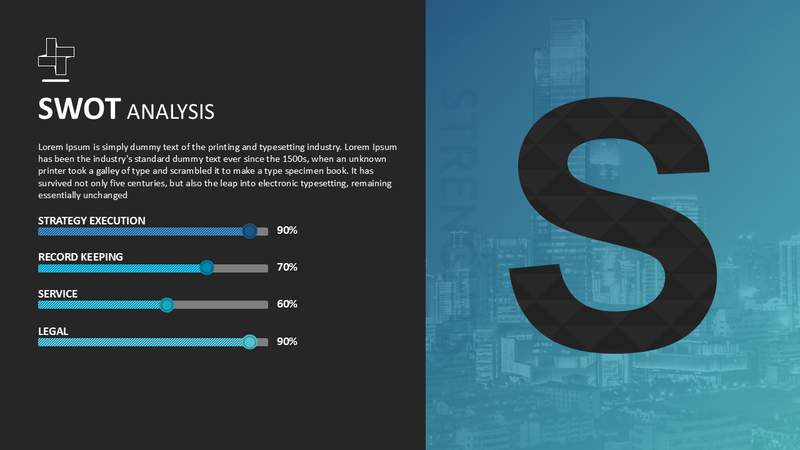 SWOT Analysis