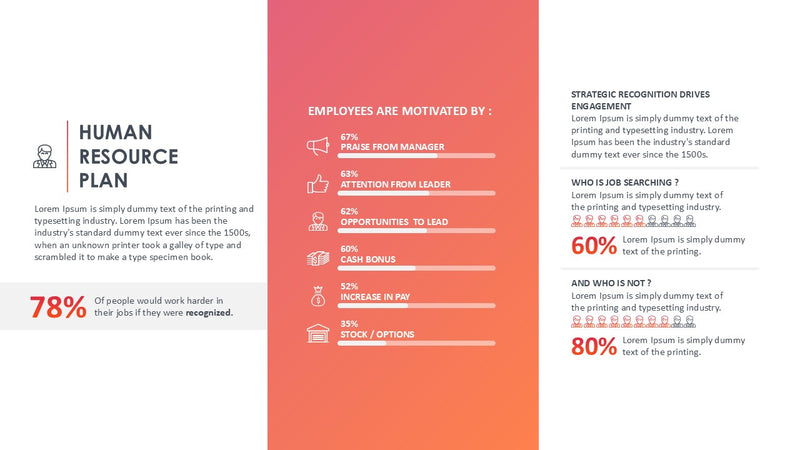 Human Resources Plan