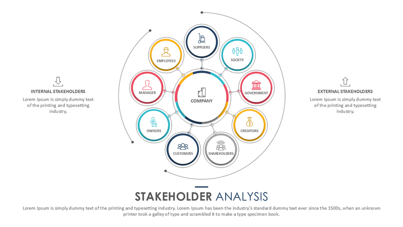 Stakeholder Analysis
