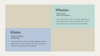 Business Plan PowerPoint Presentation