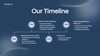 Blue Gradient Professional Business Presentation