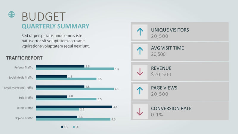 Digital Marketing Quarterly Report