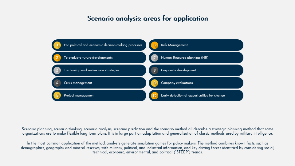 Scenario planning and analysis for Google Slides