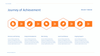 Timeline Infographic Presentation Power Point