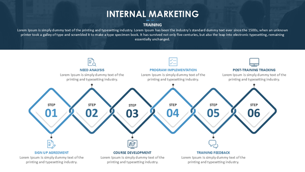 Internal Marketing