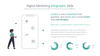 Digital Marketing - PowerPoint Infographics Slides