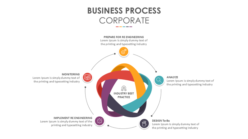 Business Process Corporate
