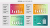 Dashi KPI – Dashboard Report Presentation