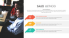 Sales Methods