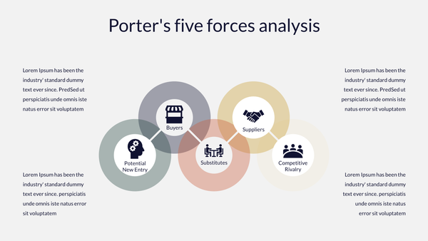 Porter’s Five Forces Analysis