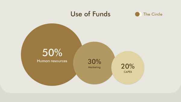 The Circle - Investor Deck PowerPoint Template