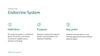 The Endocrine System