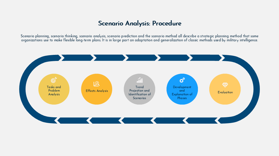 Scenario planning and analysis for Google Slides