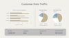 Marketing Dashboard - Powerpoint