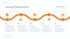 Timeline Infographic Presentation Power Point