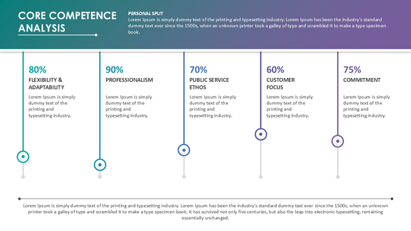 Core Competence Analysis
