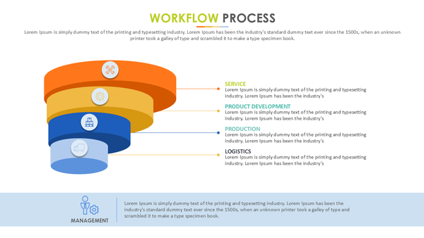 Workflow Process